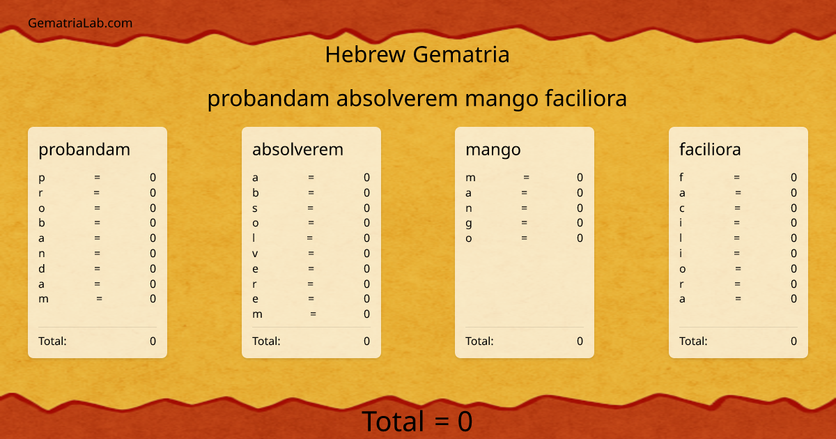 probandam absolverem mango faciliora in hebrew Gematria